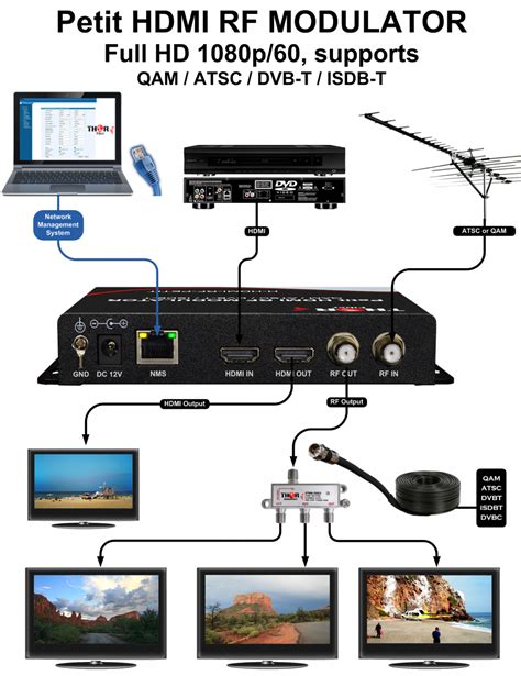 rf modulator satellite distribution box|what does rf modulator do.